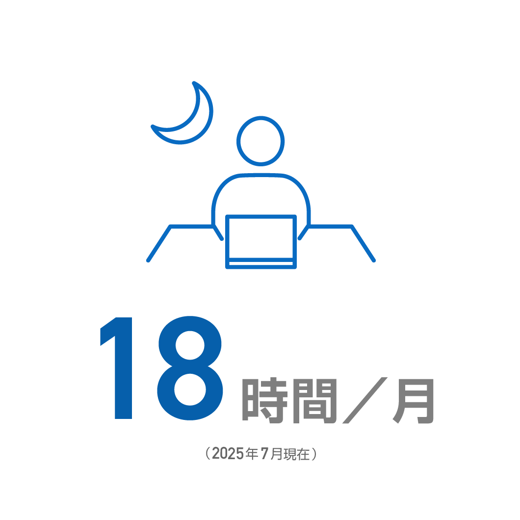 日工建設の月平均所定外労働時間：平均18時間／月（2025年7月現在）