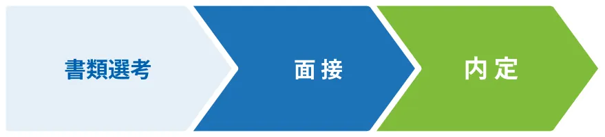 中途採用の選考フロー